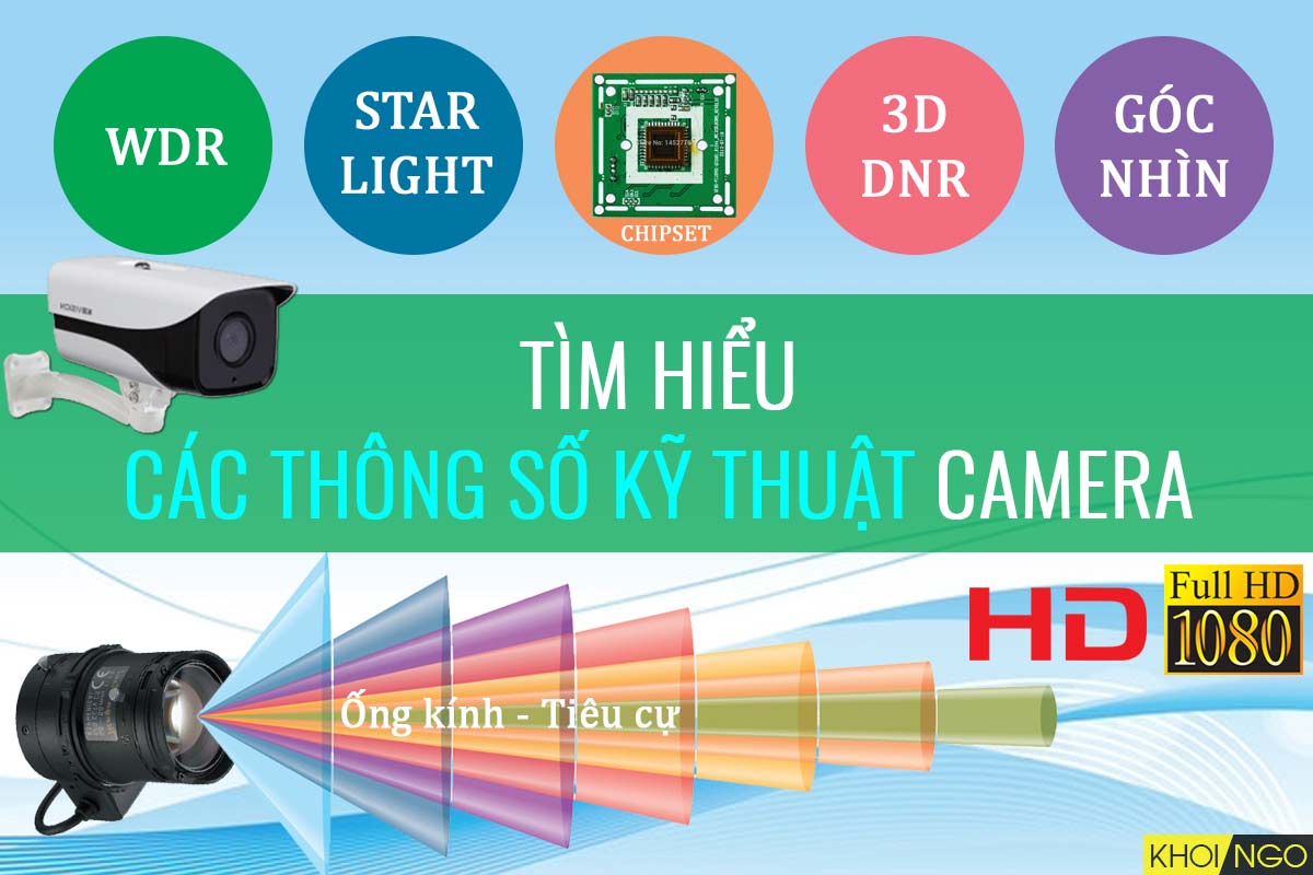 Tìm hiểu và giải thích ý nghĩa các thông số kỹ thuật của camera từ A-Z